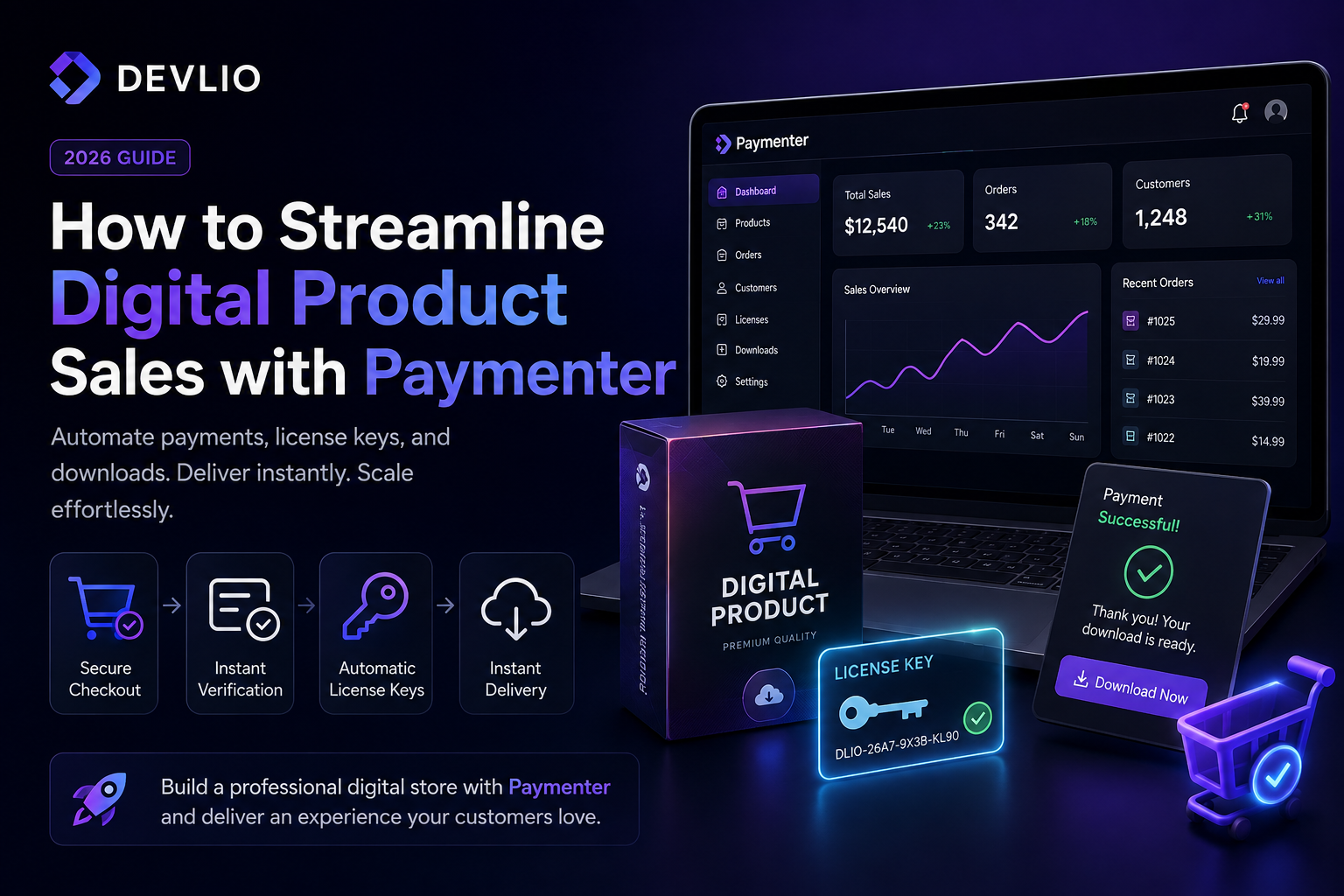 How to Streamline Digital Product Sales with Paymenter (2026 Guide)